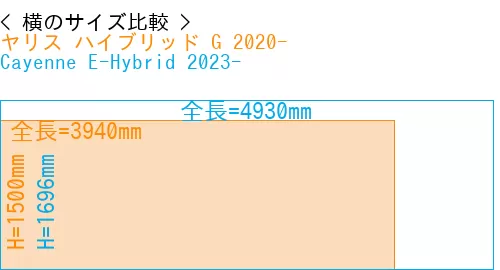#ヤリス ハイブリッド G 2020- + Cayenne E-Hybrid 2023-